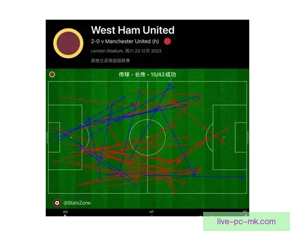 从防守到进攻曼联边后卫角色演变与未来方向解析战术价值与球队重建关键